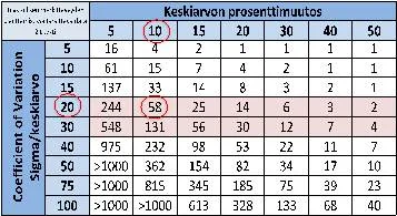 Taulukko 1. Näytemäärä 