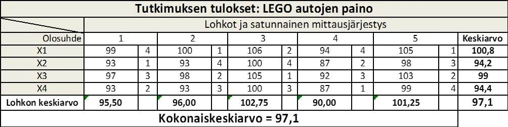 RBCD-yksimuuttujataulukko