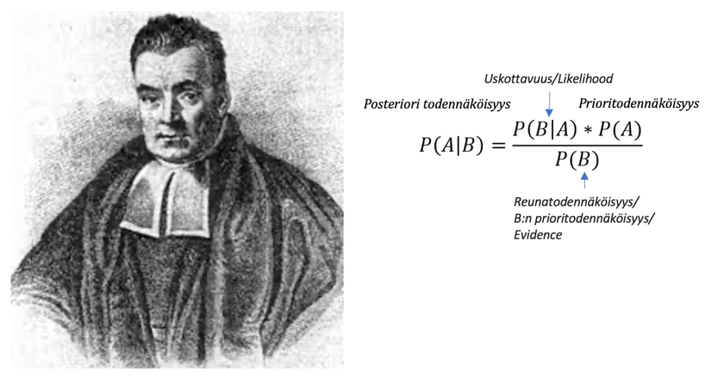 Thomas Bayes (1702-1761) ja Bayesin kaava/sääntö