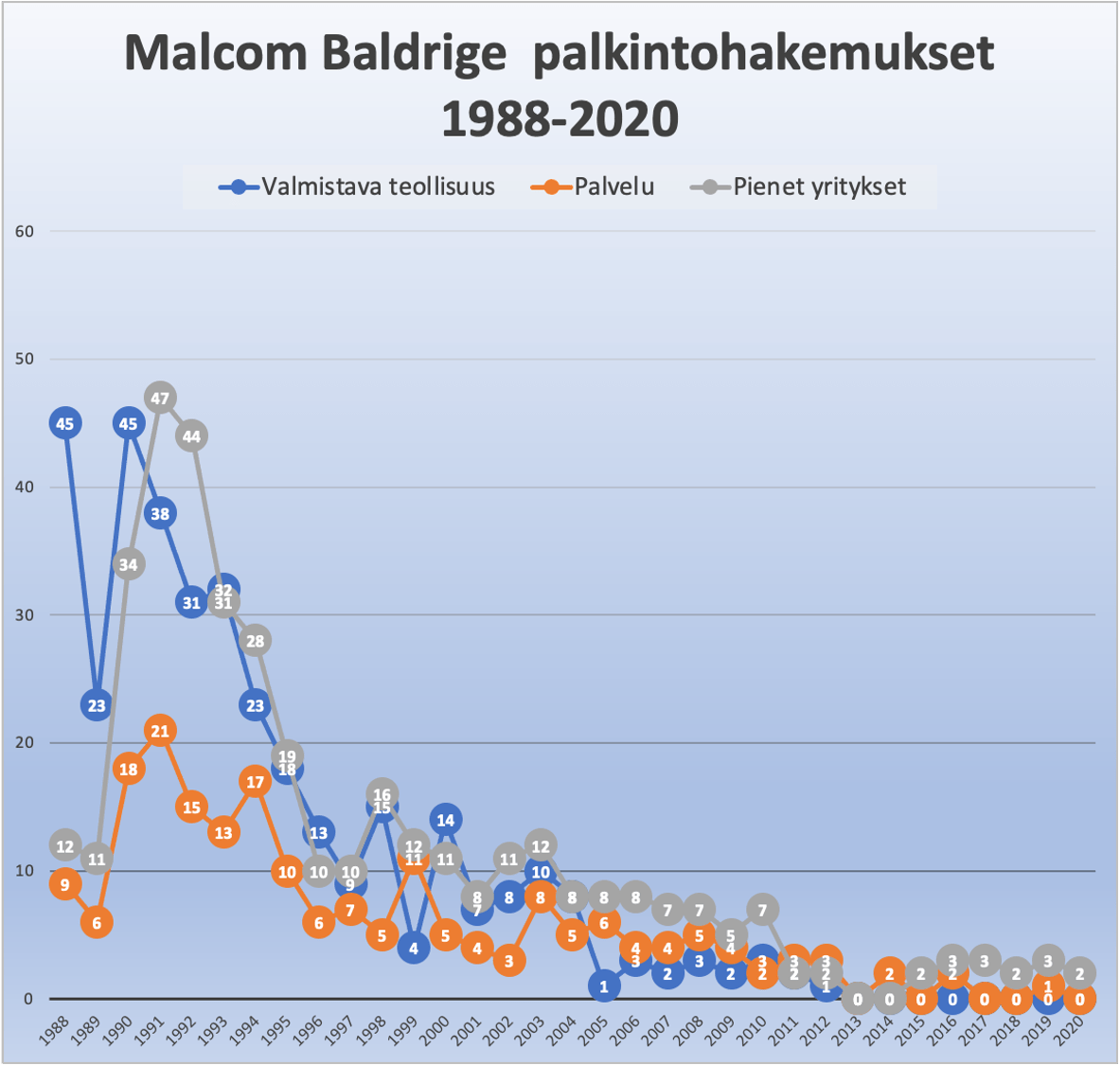 MalcomBaldrige_1988-2020.png