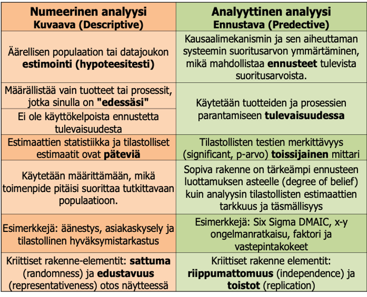 Numeerinen ja analyyttinen ongelma (olosuhde) ja tutkimus.