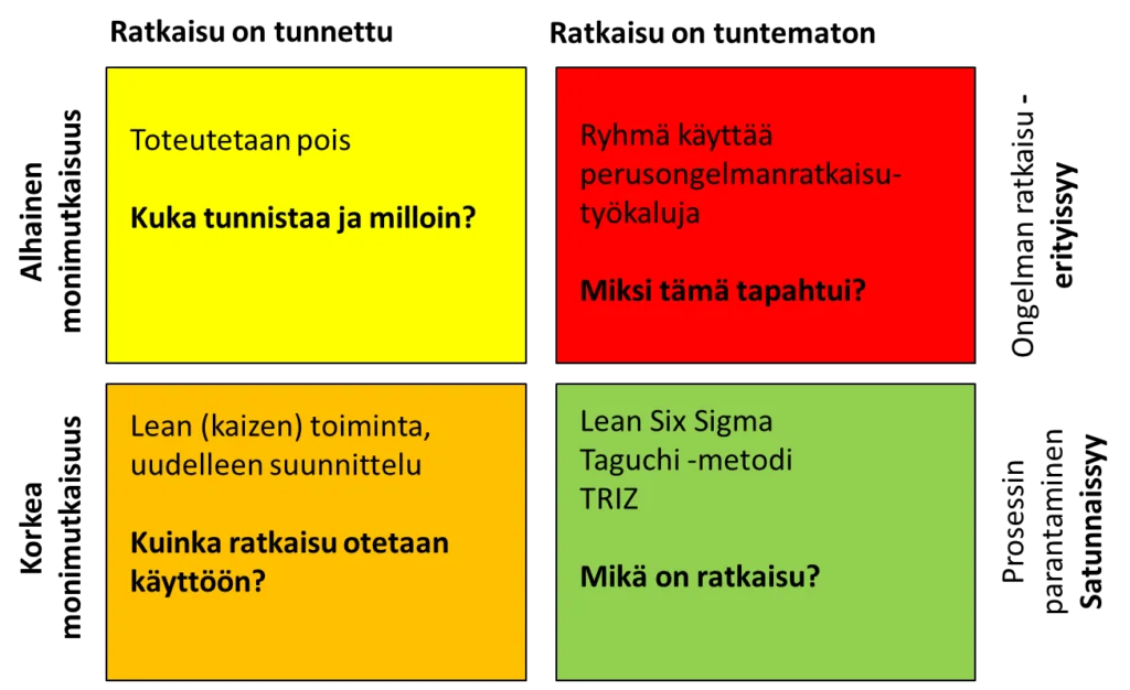 R.W. Hoerlin ja R.D. Sneen kuva ongelmista, menetelmistä ja kontekstistä.
