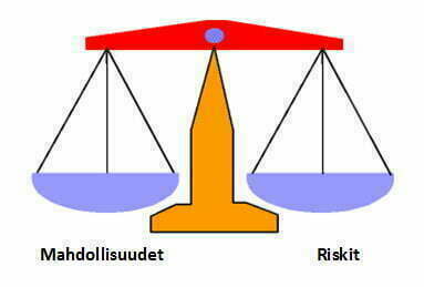 Riskin kaksi puolta – mahdollisuus (upside risk) ja riski (downside risk)