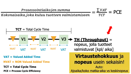 Virtaustehokkuus