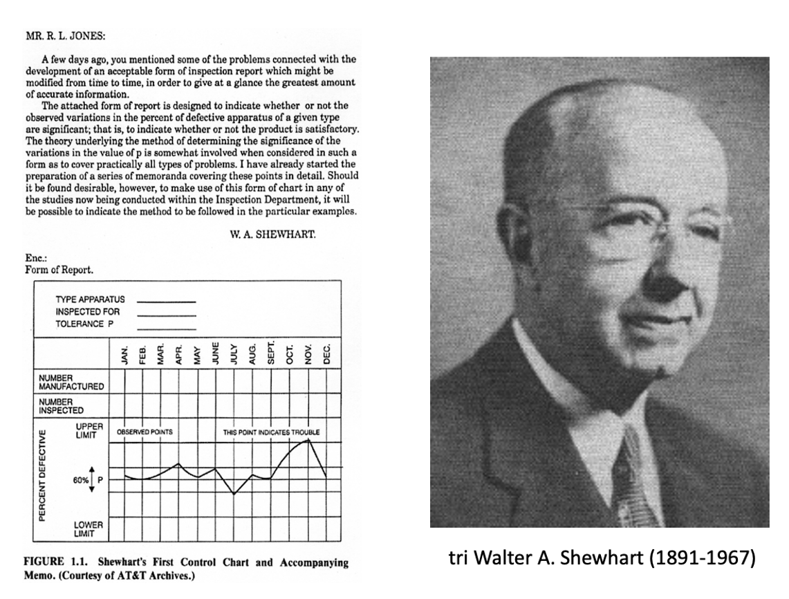Tri Walter A Shewhart