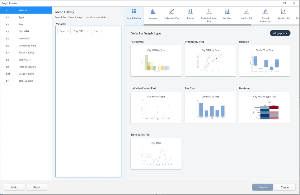 Esimerkkidata autoliikkeestä - Minitab Graph Builder
