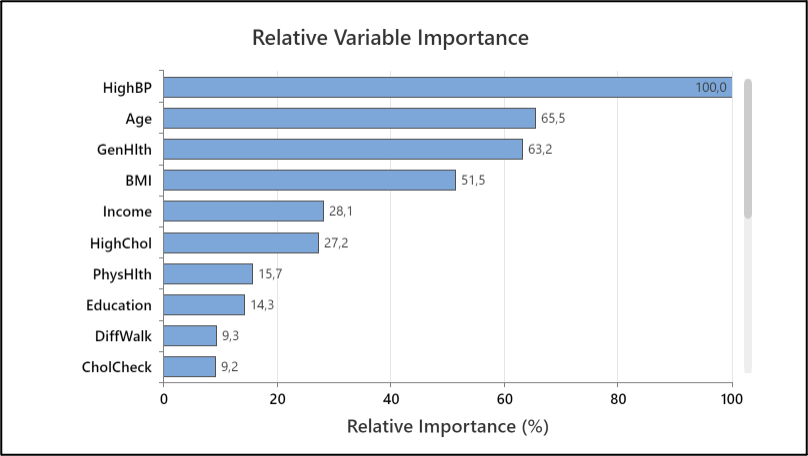 Relative Variable Importance