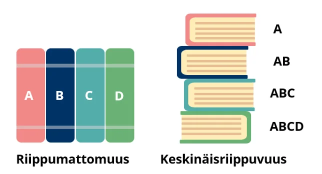 Järjestelmä ja systeemi.