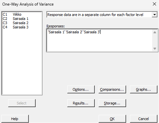 Minitab – One-Way ANOVA