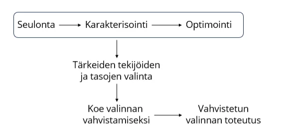 Vaihtoehdot seuraaviksi askeleiksi seulantakokeen jälkeen.