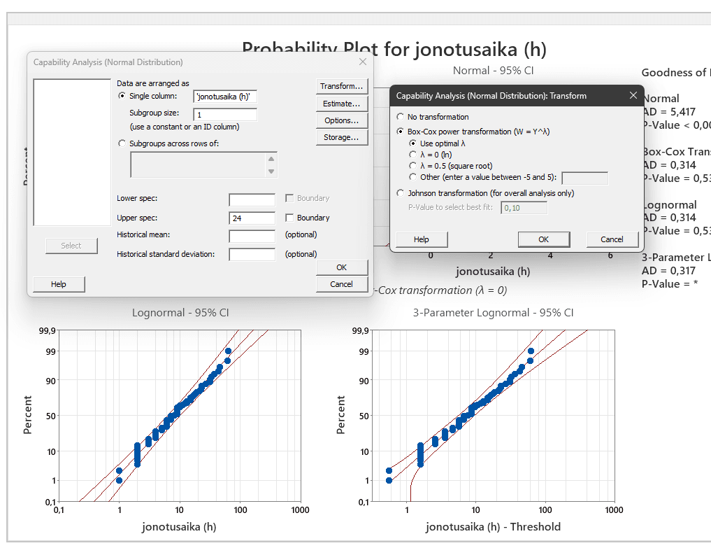 Esimerkkinä Box-Cox -muunnoksen valitseminen kyvykkyysanalyysin työkalun alla.