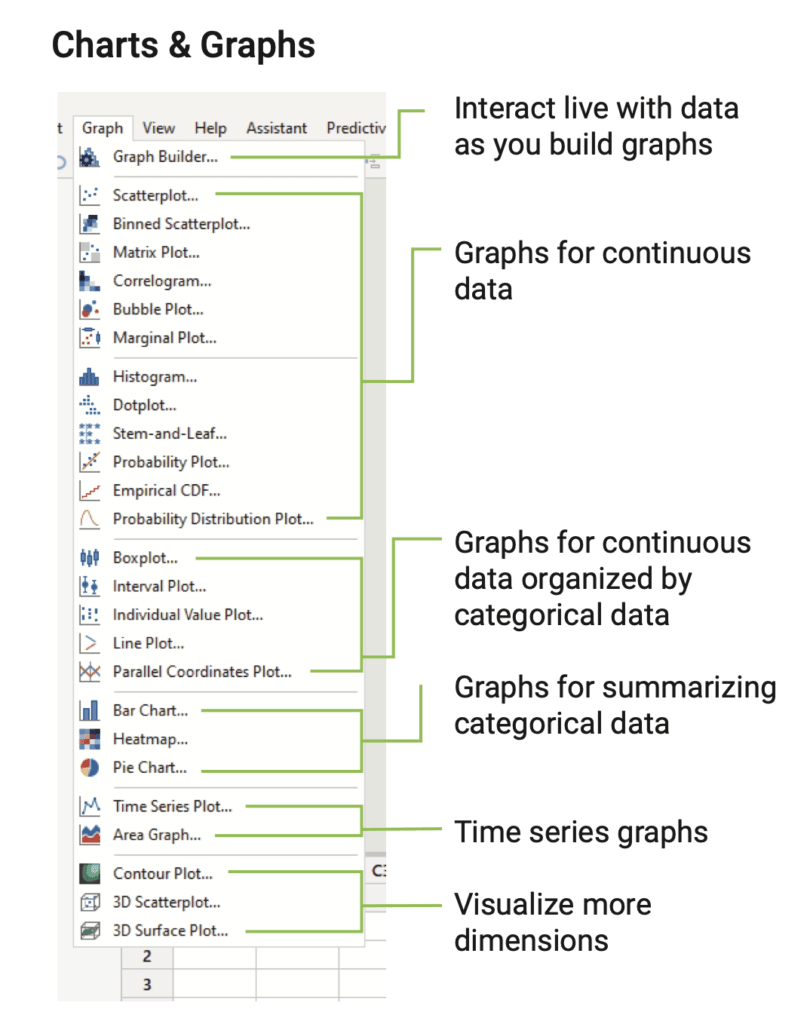 Minitab 22 -ohjelmiston graafiset kuvaustavat.