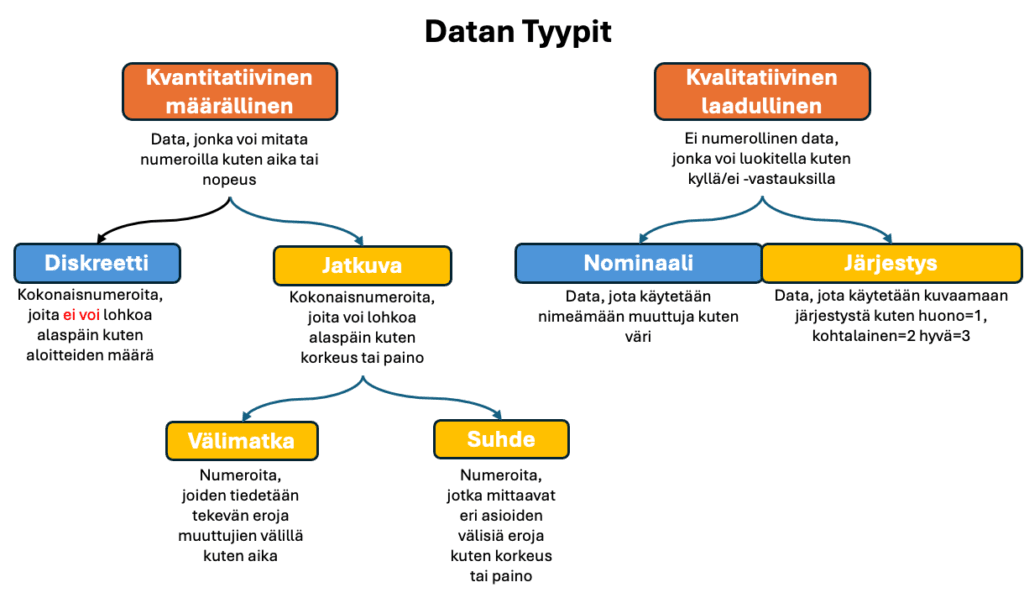 Datatyypit.