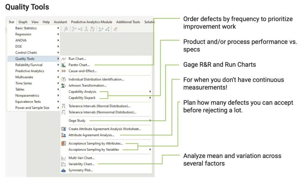 Minitab-ohjelman tarjoamat laatutyökalut.
