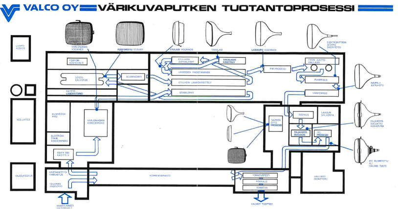 Kuvaputken valmistusvaiheen visuaaliset laaduntarkastuspisteet-