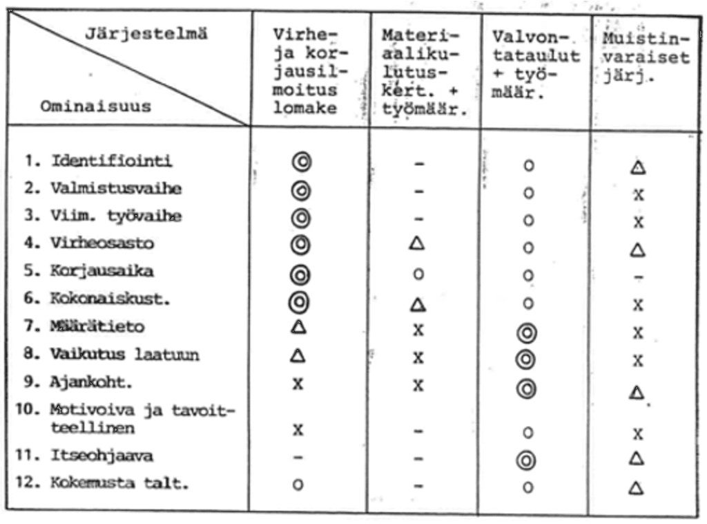 Informaatiojärjestelmien vertailu 12 kriteeriä vastaan. 