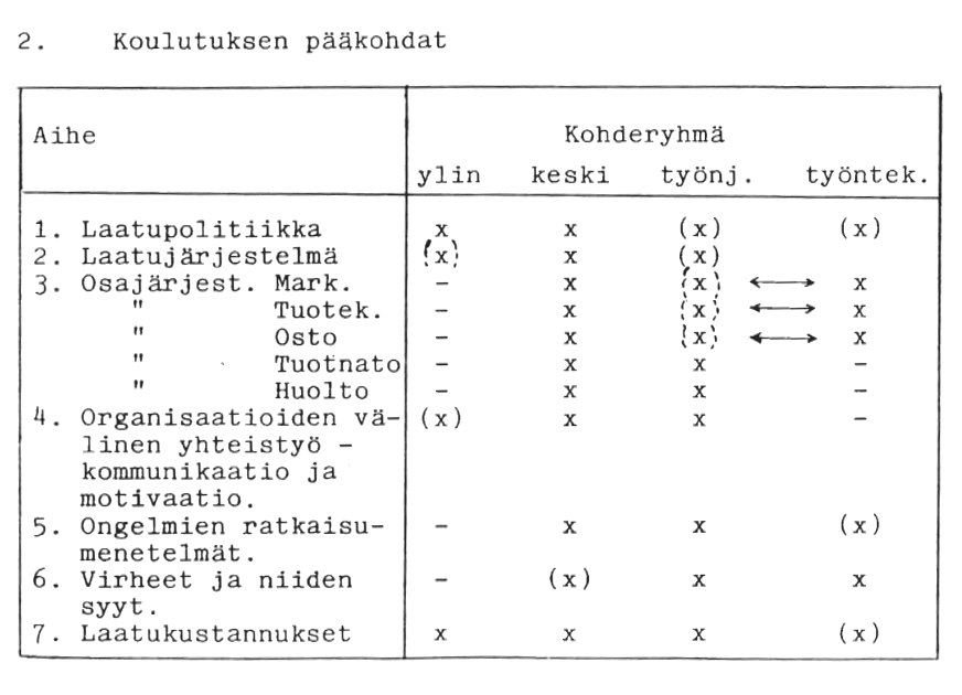 Laatuinformaation ja koulutuksen kohdentaminen.