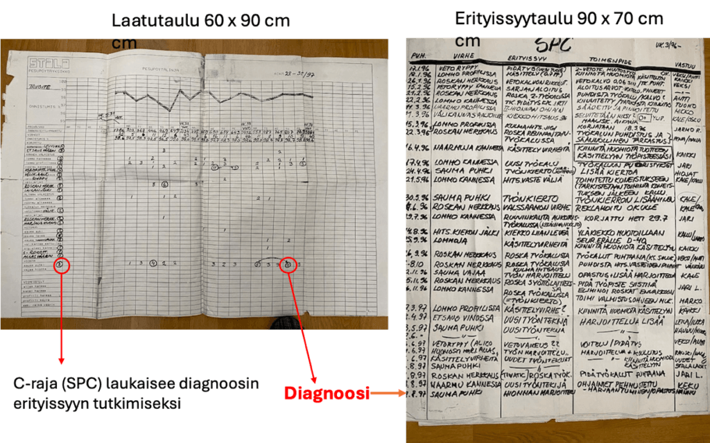 Laatutaulu + erityissyytaulu (Stala Oy 28-35/1997)