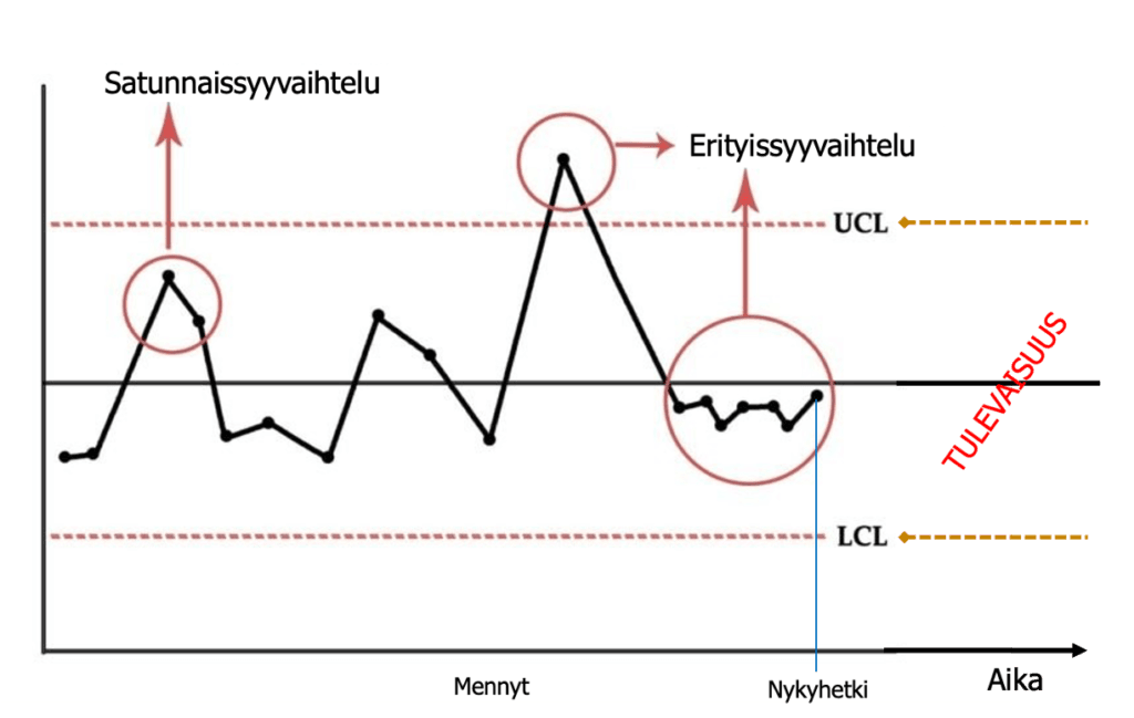 Tieteellinen (objektiivinen) käsitys poikkeamista (syistä)