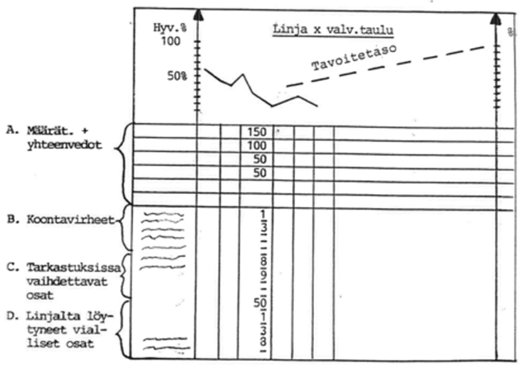 Valvonta- eli laatutaulun periaatteellinen rakennekuva 1981.