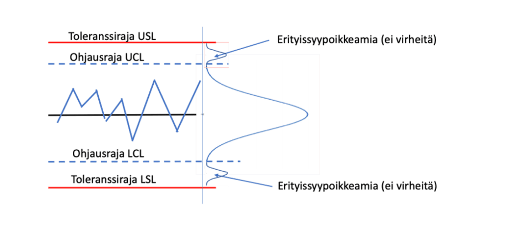 Erityissyyt (virheet) ja satunnaissyyt sekoittuvat toisiinsa.