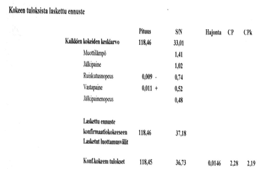 Konfirmaatiokokeen toteutuneet arvot.