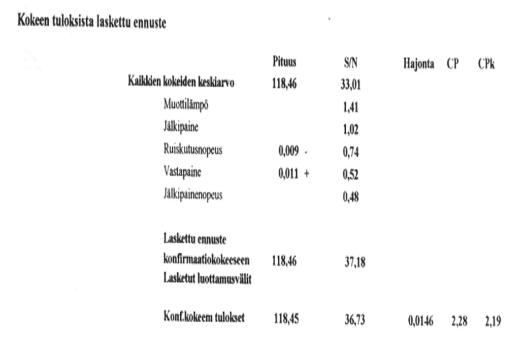 Konfirmaatiokokeen toteutuneet arvot.