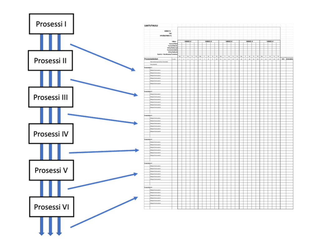 Osaprosessit ja laatutaulun rakenne 