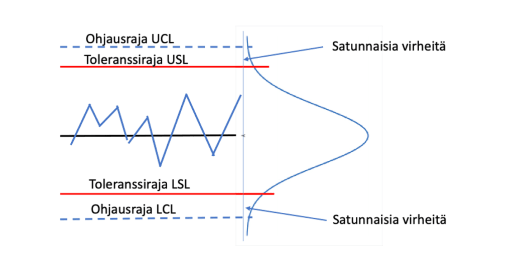 Satunnaissyyt (poikkeamat) ja erityissyyt sekoittuvat toisiinsa. 