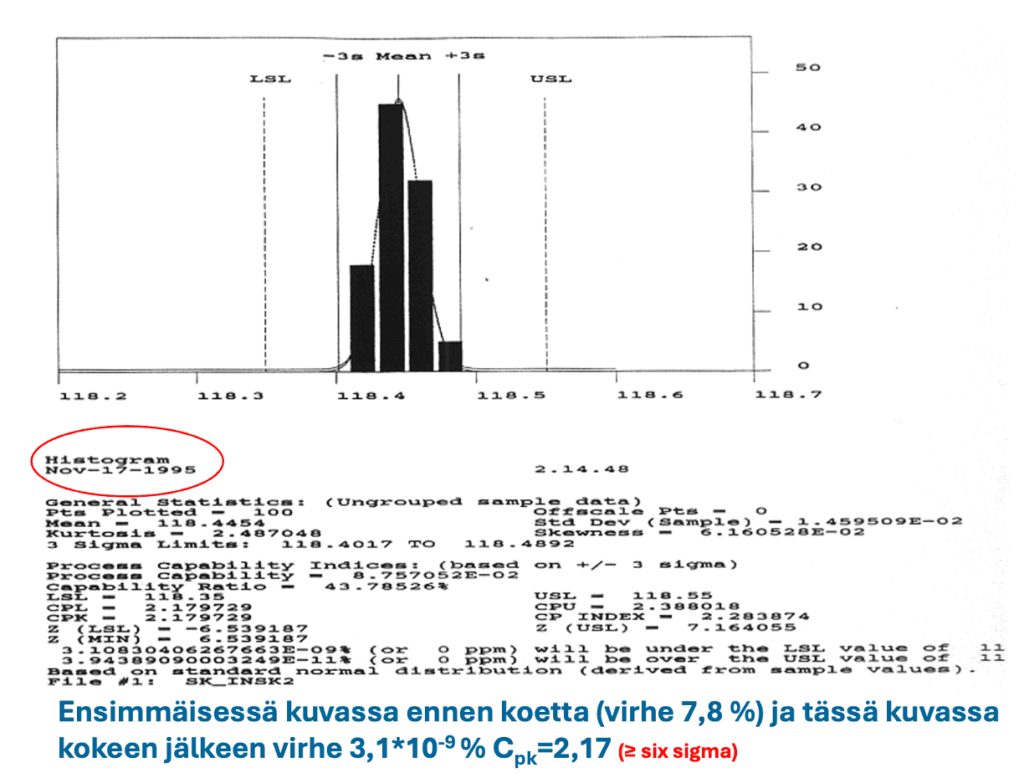 Valituilla tekijöillä on ajettu trial-run.