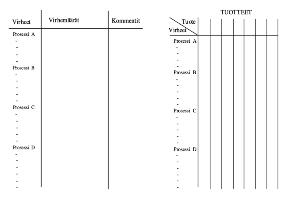 Virheiden ilmenemismuotojen esiintymislistoja