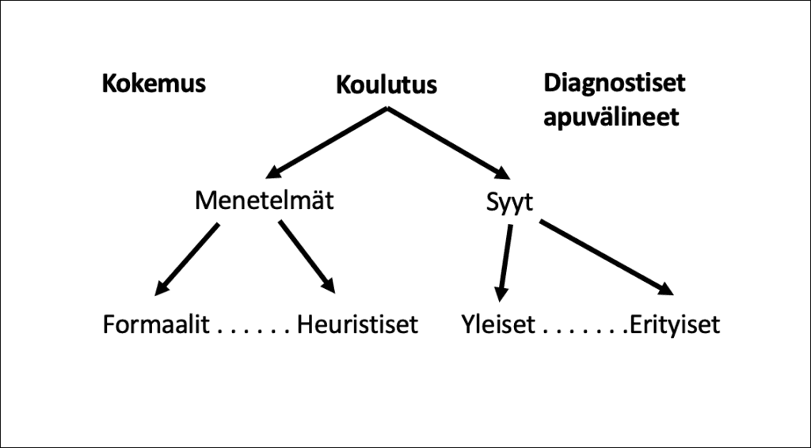 Diagnoosin parantamisen strategiat, kokemus, koulutus ja diagnostiset apuvälineet.