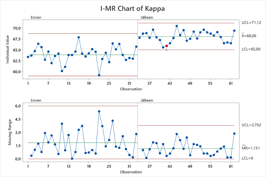 IM-R kuvaaja kappaluvun muutoksesta