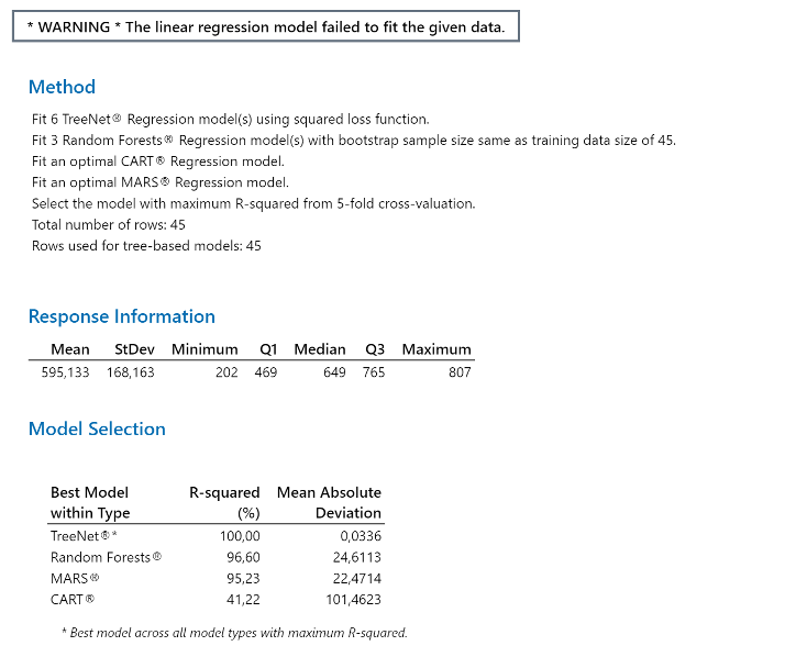 Automaattisen mallin tuloste.