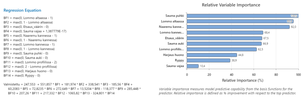Laatutaulun malli päivätuotantomäärälle Y virheiden ilmenemismuotojen ja päivän ja viikonpäivän ollessa muuttujia (x:ä).