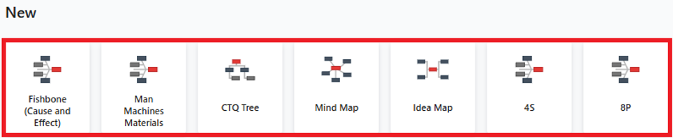 Minitab Solution Center Brainstorm työkaluja.