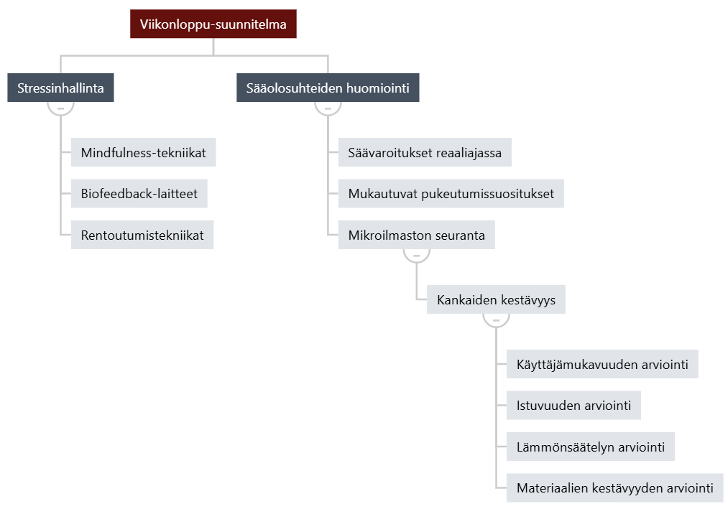 Kuvassa CT Tree (Critical to -puu)