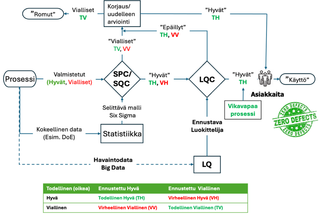 LQC:llä ”buustattu” SPC/SQC lopputarkastus.