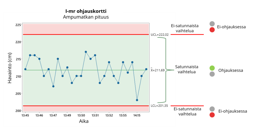 Tyyppikuva ohjauskortista.