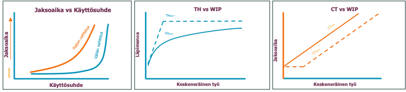 Keskeiset yhtälöt.