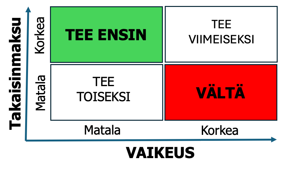  Nelikenttä: LQC-projektin valintaan.