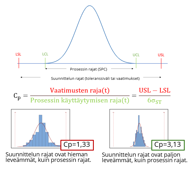 Kuva 1. Suorituskykyindeksien idea.