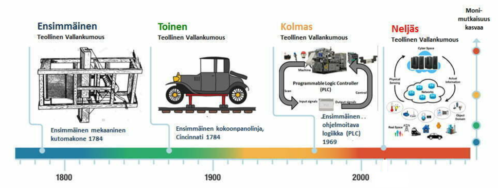 Teolliset vallankumoukset, teolliset murrokset