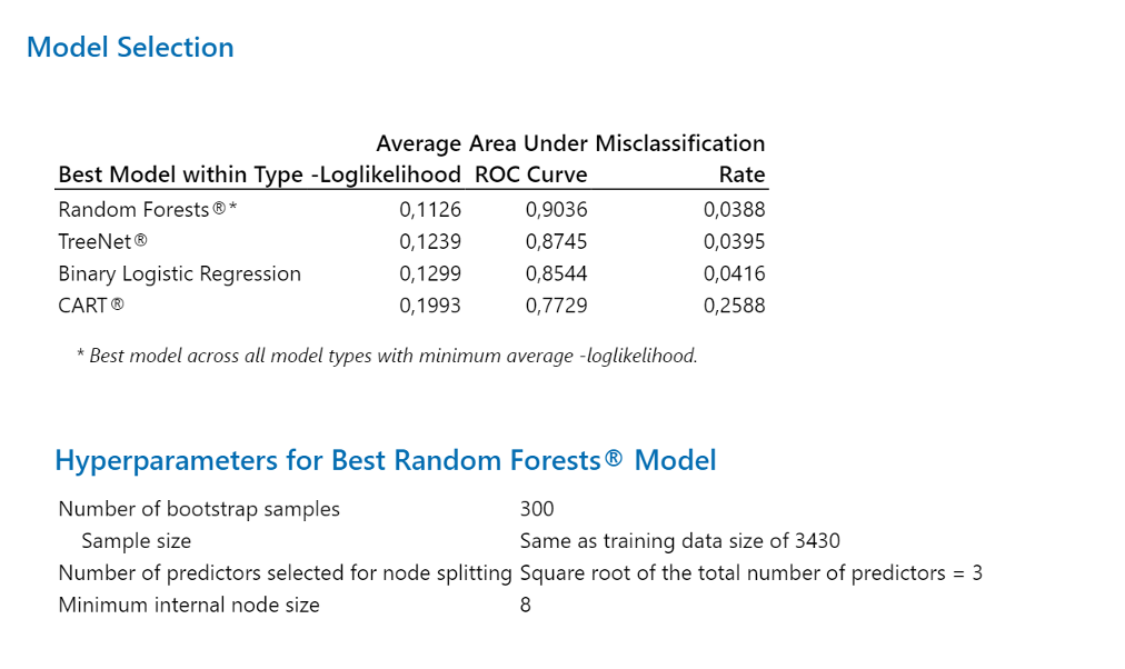 Luokittelumallin valinta. ROC-arvo 0,9036 suosittaa malliksi tässäkin tapauksessa Satunnaiset Metsät (Random Forests)