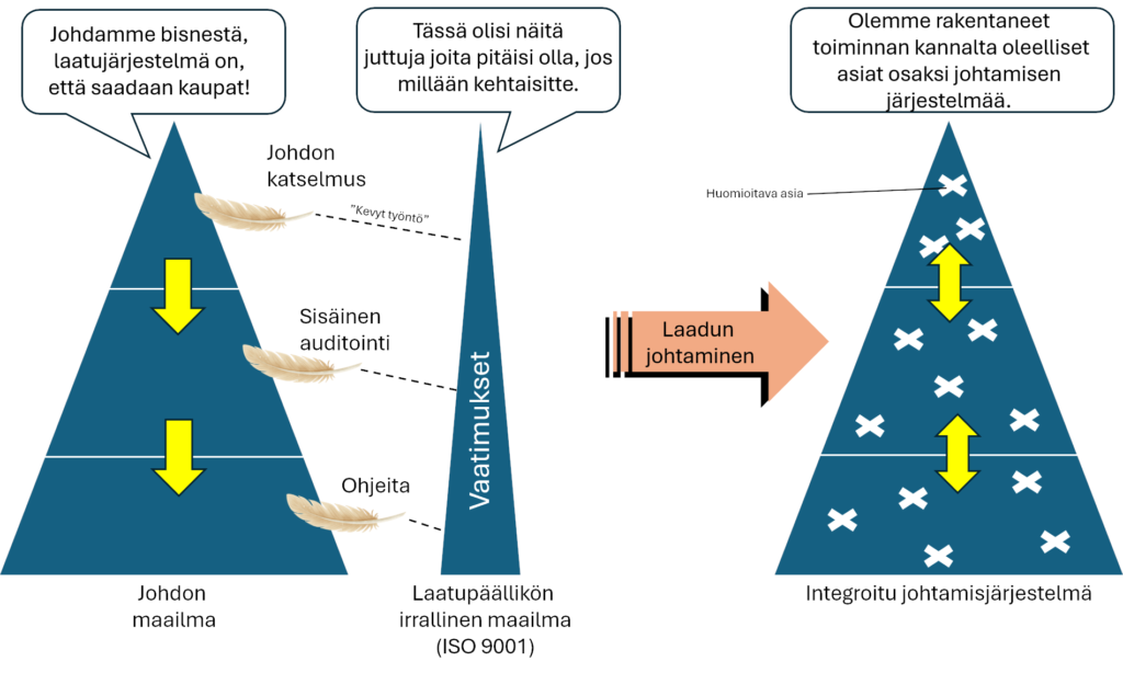 Laadun ja johtamisen realiteettien irvikuva ja laadun johtamisen mahdollisuudet.